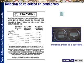 Centro
de
Desarrollo
de
Competencias
y
Demostración
Indica los grados de la pendiente
Relación de velocidad en pendientes
 