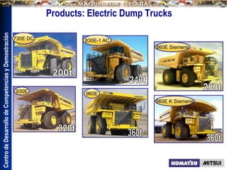 Centro
de
Desarrollo
de
Competencias
y
Demostración
Products: Electric Dump Trucks
930E
730E DC
860E Siemens
960E
960E K Siemens
830E-1 AC
 