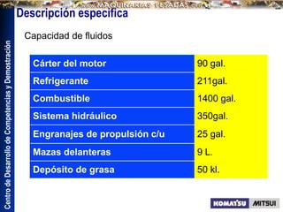Centro
de
Desarrollo
de
Competencias
y
Demostración
Descripción especifica
Cárter del motor 90 gal.
Refrigerante 211gal.
Combustible 1400 gal.
Sistema hidráulico 350gal.
Engranajes de propulsión c/u 25 gal.
Mazas delanteras 9 L.
Depósito de grasa 50 kl.
Capacidad de fluidos
 