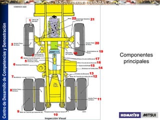 Centro
de
Desarrollo
de
Competencias
y
Demostración
Componentes
principales
21
17
16
15
14
13
12
11
10
9
8
7
6
5
4
3
2
1
18
19
22
20
 
