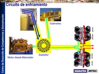 Centro
de
Desarrollo
de
Competencias
y
Demostración
Motor diesel-Alternador
M/T
Circuito de enfriamiento
Soplador
Gabinetes
 