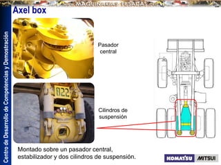 Centro
de
Desarrollo
de
Competencias
y
Demostración
Montado sobre un pasador central,
estabilizador y dos cilindros de suspensión.
Pasador
central
Cilindros de
suspensión
Axel box
 