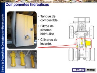 Centro
de
Desarrollo
de
Competencias
y
Demostración
• Tanque de
combustible.
• Filtros del
sistema
hidráulico
• Cilindros de
levante.
Componentes hidráulicos
 