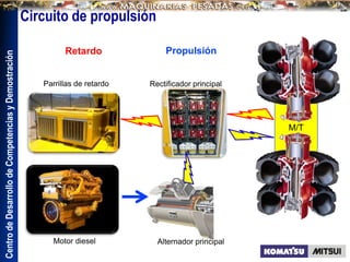 Centro
de
Desarrollo
de
Competencias
y
Demostración
Circuito de propulsión
Motor diesel Alternador principal
Rectificador principal
Parrillas de retardo
M/T
Propulsión
Retardo
 