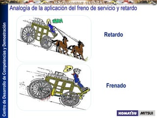 Centro
de
Desarrollo
de
Competencias
y
Demostración
Retardo
Frenado
Analogía de la aplicación del freno de servicio y retardo
 