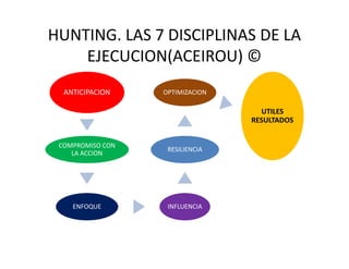 HUNTING. LAS 7 DISCIPLINAS DE LA
EJECUCION(ACEIROU) ©
ANTICIPACION OPTIMIZACION
UTILES
RESULTADOS
COMPROMISO CON
LA ACCION
ENFOQUE INFLUENCIA
RESILIENCIA
 