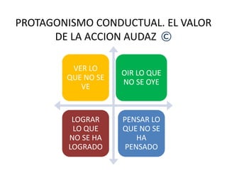 PROTAGONISMO CONDUCTUAL. EL VALOR
DE LA ACCION AUDAZ ©
VER LO
QUE NO SE
VE
OIR LO QUE
NO SE OYE
VE
LOGRAR
LO QUE
NO SE HA
LOGRADO
PENSAR LO
QUE NO SE
HA
PENSADO
 