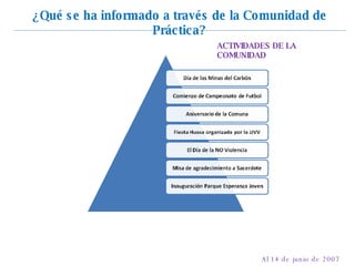 ¿Qué se ha informado a través de la Comunidad de Práctica? Al 14 de junio de 2007 ACTIVIDADES DE LA COMUNIDAD 