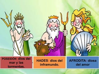 POSEIDÓN: dios del

mar y las
tormentas.

HADES: dios del
inframundo.

AFRODITA: diosa
del amor

 