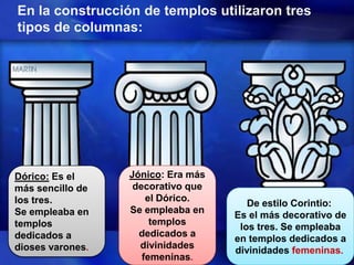 En la construcción de templos utilizaron tres
tipos de columnas:

Dórico: Es el
más sencillo de
los tres.
Se empleaba en
templos
dedicados a
dioses varones.

Jónico: Era más
decorativo que
el Dórico.
Se empleaba en
templos
dedicados a
divinidades
femeninas.

De estilo Corintio:
Es el más decorativo de
los tres. Se empleaba
en templos dedicados a
divinidades femeninas.

 