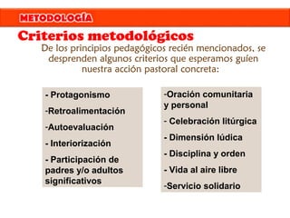 De los principios pedagógicos recién mencionados, se
desprenden algunos criterios que esperamos guíen
nuestra acción pastoral concreta:
-Oración comunitaria
y personal
- Celebración litúrgica
- Dimensión lúdica
- Disciplina y orden
- Vida al aire libre
-Servicio solidario
- Protagonismo
-Retroalimentación
-Autoevaluación
- Interiorización
- Participación de
padres y/o adultos
significativos
Criterios metodológicos
 