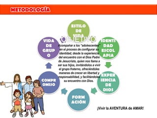 Acompañar a los “adolescentes”
en el proceso de configurar su
identidad, desde la experiencia
del encuentro con el Dios Padre
de Jesucristo, quien nos llama a
ser sus hijos, invitándolos a vivir
el grupo fraterno, ofreciéndoles
maneras de crecer en libertad y
responsabilidad, y facilitándoles
su encuentro con Dios.
¡Vivir la AVENTURA de AMAR!
 