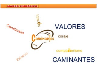 VALORES
coraje
Esfuerzo
Constancia
Interés
CAMINANTES
compañerismo
 