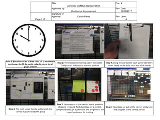 Step 6: New ideas are put on the correct sticky note
and assigned to the correct person
Step 2: The most senior Gemba walker moves the
"Daily Focus" indicator to the next position
Paso 1: Encuéntrese en el área a las 10. ¡La caminata
comienza a las 10 de punto cada día, con o sin el
grupo entero!
Step 3: The most senior Gemba walker pulls the
correct map and leads the group
Step 4: Using the worksheet, each walker identifies
issues based on the daily focus and HOH boards
Step 5: Upon return to the metrics board, previous
ideas are reviewed. Past due ideas get a red dot.
Completed ideas get a green dot and are given to the
Lean Coordinator for tracking
Title: Doc. #
Caminata GEMBA Standard Work
Approved by: Rev. Date:
Continuous Improvement 09/06/2017
Signature of
Approval: Carlos Perez Rev. Level:
Page 1 of 1 A
 