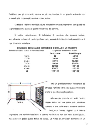 fastidioso per gli occupanti, mentre un piccolo focolare in un grande ambiente non

scalderà né il corpo degli ospiti né la loro anima.


      La tabella seguente fornisce alcune indicazioni circa le proporzioni consigliate tra

la grandezza della stanza e quella della bocca del camino.


      Si tratta, naturalmente, di indicazioni di massima, che possono variare,

specialmente nel caso di camini prefabbricati, secondo le indicazioni del produttore e il

tipo di camino installato.

        DIMENSIONI DI UN CAMINO IN FUNZIONE DI QUELLE DI UN AMBIENTE
Dimensioni della stanza in metri quadrati    Larghezza della bocca in cm.
                                          Pareti corte          Pareti lunghe
                  12/16                       60                    60/80
                  17/20                      70/90                  80/90
                  21/24                      80/90                 90/100
                  25/34                      80/90                 90/120
                  35/42                     80/100                100/120
                  43/64                     90/100                120/150
                   65                      100/120                120/180




                                                      Ma un posizionamento funzionale ed

                                            efficace richiede oltre alla giusta dimensione

                                            anche la più idonea collocazione.


                                                  Ad esempio, porre la bocca del camino

                                           troppo vicino ad una porta può provocare

                                            correnti d'aria sufficienti a causare sbuffi di

                                                fumo, o un “noioso traffico” tra il fuoco e

le persone che dovrebbe scaldare. Il camino va collocato non solo nella stanza giusta,

ma anche nel posto giusto dentro la stanza. Le “linee di percorso” all'interno di un

                                                                                              61
 