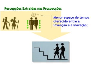Percepções Extraídas nas Prospecções   Menor espaço de tempo oferecido entre a invenção e a inovação;  