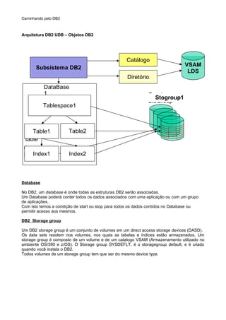 Caminhando pelo DB2
Arquitetura DB2 UDB – Objetos DB2
Database
No DB2, um database é onde todas as estruturas DB2 serão associadas.
Um Database poderá conter todos os dados associados com uma aplicação ou com um grupo
de aplicações.
Com isto temos a condição de start ou stop para todos os dados contidos no Database ou
permitir acesso aos mesmos.
DB2 Storage group
Um DB2 storage group é um conjunto de volumes em um direct access storage devices (DASD).
Os data sets residem nos volumes, nos quais as tabelas e índices estão armazenados. Um
storage group é composto de um volume e de um catalogo VSAM (Armazenamento utilizado no
ambiente OS/390 e z/OS). O Storage group SYSDEFLT, é o storagegroup default, e é criado
quando você instala o DB2.
Todos volumes de um storage group tem que ser do mesmo device type.
Create
StoGroup
Create
Database
DataBase
1
Catálogo
Diretório
VSAM
LDS
Subsistema DB2
Create
Tablespace
Stogroup1
Tablespace1
Create
table
Table1
Create
IndexIndex1 Index2
Table2
 
