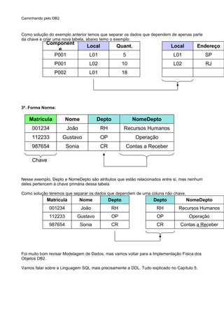 Caminhando pelo DB2
Como solução do exemplo anterior temos que separar os dados que dependem de apenas parte
da chave e criar uma nova tabela, abaixo temo o exemplo:
3ª. Forma Norma:
Nesse exemplo, Depto e NomeDepto são atributos que estão relacionados entre si, mas nenhum
deles pertencem à chave primária dessa tabela
Como solução teremos que separar os dados que dependem de uma coluna não chave.
Foi muito bom revisar Modelagem de Dados, mas vamos voltar para a Implementação Física dos
Objetos DB2.
Vamos falar sobre a Linguagem SQL mais precisamente a DDL. Tudo explicado no Capítulo 5.
Component
e
Local Quant.
P001 L01 5
P001 L02 10
P002 L01 18
Endereço
SP
RJ
Local
L01
L02
Matricula Nome Depto NomeDepto
001234 João RH Recursos Humanos
112233 Gustavo OP Operação
987654 Sonia CR Contas a Receber
Chave
Matricula Nome Depto
001234 João RH
112233 Gustavo OP
987654 Sonia CR
NomeDepto
Recursos Humanos
Operação
Contas a Receber
Depto
RH
OP
CR
 