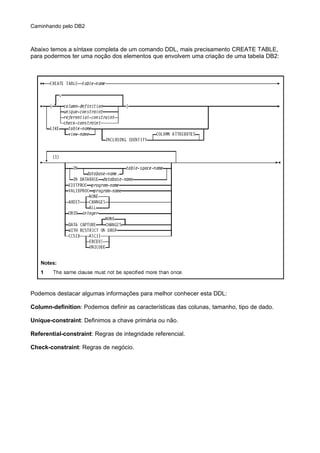 Caminhando pelo DB2
Abaixo temos a síntaxe completa de um comando DDL, mais precisamento CREATE TABLE,
para podermos ter uma noção dos elementos que envolvem uma criação de uma tabela DB2:
Podemos destacar algumas informações para melhor conhecer esta DDL:
Column-definition: Podemos definir as características das colunas, tamanho, tipo de dado.
Unique-constraint: Definimos a chave primária ou não.
Referential-constraint: Regras de integridade referencial.
Check-constraint: Regras de negócio.
 