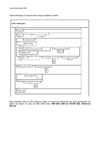 Caminhando pelo DB2
Sobre definição de colunas temos alguns detalhes a saber:
Mais detalhes sobre a DDL podemos obter no manual do fabricante de cada gerenciador de
banco de dados no caso do DB2 UDB temos IBM DB2 UDB for OS/390 SQL Reference
Manual.
 