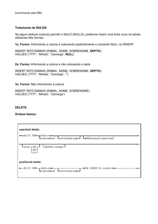 Caminhando pelo DB2
Tratamento de NULOS:
Se algum atributo (coluna) permitir o NULO (NULLS), podemos inserir uma linha nova na tabela
utilizando três formas:
1a. Forma: Informando a coluna e colocando explicitamente o comando NULL no INSERT
INSERT INTO RAMAIS (RAMAL, NOME, SOBRENOME, DEPTO)
VALUES (‘7777’, ‘Alfredo’, ‘Camargo’, NULL)
2a. Forma: Informando a coluna e não colocando o dado
INSERT INTO RAMAIS (RAMAL, NOME, SOBRENOME, DEPTO)
VALUES (‘7777’, ‘Alfredo’, ‘Camargo’, ‘’)
3a. Forma: Não informando a coluna.
INSERT INTO RAMAIS (RAMAL, NOME, SOBRENOME)
VALUES (‘7777’, ‘Alfredo’, ‘Camargo’)
DELETE
Síntaxe básica:
 
