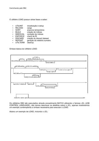 Caminhando pelo DB2
O utilitário LOAD possue várias fases a saber:
• UTILINIT inicialização e setup
• RELOAD carga
• SORT arquivos temporários
• BUILD criação de índices
• INDEXVAL correção de índices
• ENFORCE check de RI
• DISCARD criação do discard dataset
• REPORT geração do relatório sumário
• UTILTERM cleanup
Síntaxe básica do Utilitário LOAD:
Os utilitários DB2 são executados através procedimento BATCH utilizando o famoso JCL (JOB
CONTROL LANGUAGE), não iremos descrever os detalhes sobre o JCL, apenas mostraremos
um exemplo contemplando a síntaxe necessária para executar o LOAD.
Abaixo um exemplo de LOAD, incluindo o JCL:
 