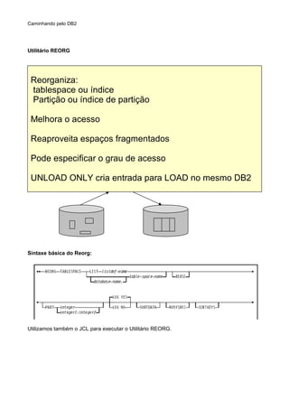 Caminhando pelo DB2
Utilitário REORG
Síntaxe básica do Reorg:
Utilizamos também o JCL para executar o Utilitário REORG.
Reorganiza:
tablespace ou índice
Partição ou índice de partição
Melhora o acesso
Reaproveita espaços fragmentados
Pode especificar o grau de acesso
UNLOAD ONLY cria entrada para LOAD no mesmo DB2
 