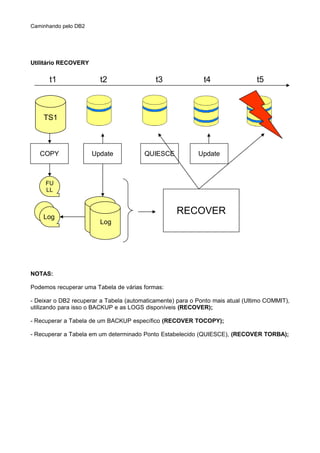 Caminhando pelo DB2
Utilitário RECOVERY
NOTAS:
Podemos recuperar uma Tabela de várias formas:
- Deixar o DB2 recuperar a Tabela (automaticamente) para o Ponto mais atual (Ultimo COMMIT),
utilizando para isso o BACKUP e as LOGS disponíveis (RECOVER);
- Recuperar a Tabela de um BACKUP específico (RECOVER TOCOPY);
- Recuperar a Tabela em um determinado Ponto Estabelecido (QUIESCE), (RECOVER TORBA);
TS1
QUIESCEUpdate UpdateCOPY
FU
LL
Log
Log
RECOVER
t1 t2 t3 t4 t5
 