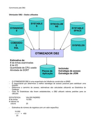 Caminhando pelo DB2
Otimizador DB2 – Dados utilizados
- O OTIMIZADOR DB2 é uma engenharia de Inferência construída no BIND
- É responsável por determinar a melhor estratégia de acesso possível para satisfazer uma
QUERY
- Determina o caminho de acesso, estimativas são calculadas utilizando as Estatística do
Catálogo
- Caso as Estatísticas não foram estabelecidas, o DB2 utilizará valores padrões para os
cálculos
ESTATÍSTICA VALOR PADRÃO
# de linhas 10.000
# valores na
coluna 25
- Estimativa de número de registros com um valor específico:
10.000
-------- = 400
25
SYSINDEXE
S
OTIMIZADOR DB2
SYSTABLE
S
COMANDO
S
SQL
SYSCOLUM
NS
SYSTABLE
SPACE
SYSFIELDS
Planos de
Aplicação
Estimativa de:
# de linhas examinadas
# de I/O
Quantidade de CPU usada
Atividade de SORT
Incluindo:
Estratégia de acesso
Estratégia de JOIN
 