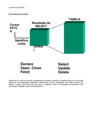 Caminhando pelo DB2
O Conceito de Cursores
Utilizamos os cursores quando necessitamos processar (acessar) multiplas linhas de uma tabela
dentro de uma linguagem hospedeira. Resumindo o cursor estabelece uma área de leitura da
tabela e passa uma linha por vez para o programa, pois as linguagens hospedeiras não
processam multiplas linhas simultaneamente.
Cursor
FETC
H
Identifica
Linha
Resultado do
SELECT
(OPEN
)
TABELA
Declare
Open, Close
Fetch
Select
Update
Delete
 