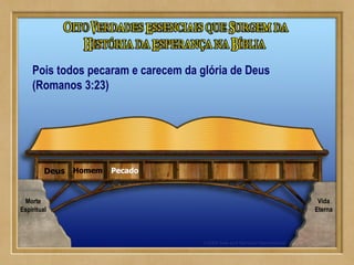 PecadoDeus
Pois todos pecaram e carecem da glória de Deus
(Romanos 3:23)
Morte
Espiritual
Vida
Eterna
Homem
 