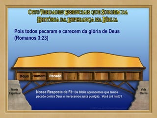 PecadoDeus
Nossa Resposta de Fé: Da Bíblia aprendemos que temos
pecado contra Deus e merecemos justa punição. Você crê nisto?
Pois todos pecaram e carecem da glória de Deus
(Romanos 3:23)
Morte
Espiritual
Vida
Eterna
Homem
 