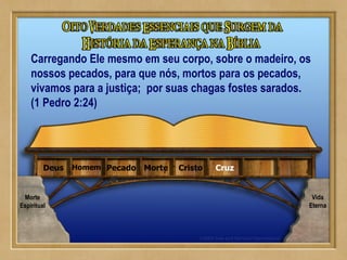 CruzCristoMortePecadoHomemDeus
Carregando Ele mesmo em seu corpo, sobre o madeiro, os
nossos pecados, para que nós, mortos para os pecados,
vivamos para a justiça; por suas chagas fostes sarados.
(1 Pedro 2:24)
Morte
Espiritual
Vida
Eterna
 