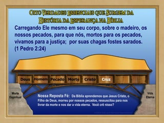 CruzCristoMortePecadoHomemDeus
Nossa Reposta Fé: Da Bíblia aprendemos que Jesus Cristo, o
Filho de Deus, morreu por nossos pecados, ressuscitou para nos
livrar da morte e nos dar a vida eterna. Você crê nisso?
Carregando Ele mesmo em seu corpo, sobre o madeiro, os
nossos pecados, para que nós, mortos para os pecados,
vivamos para a justiça; por suas chagas fostes sarados.
(1 Pedro 2:24)
Morte
Espiritual
Vida
Eterna
 