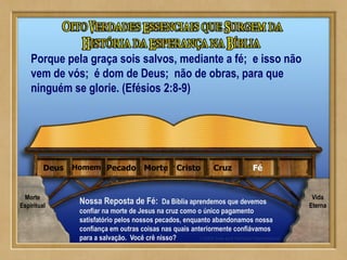 FéCruzCristoMortePecadoHomemDeus
Nossa Reposta de Fé: Da Bíblia aprendemos que devemos
confiar na morte de Jesus na cruz como o único pagamento
satisfatório pelos nossos pecados, enquanto abandonamos nossa
confiança em outras coisas nas quais anteriormente confiávamos
para a salvação. Você crê nisso?
Porque pela graça sois salvos, mediante a fé; e isso não
vem de vós; é dom de Deus; não de obras, para que
ninguém se glorie. (Efésios 2:8-9)
Morte
Espiritual
Vida
Eterna
 