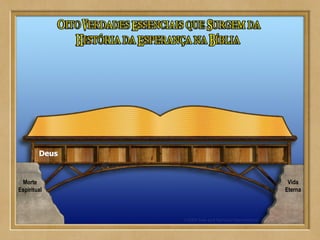 Deus
Morte
Espiritual
Vida
Eterna
 