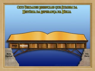 HomemDeus
Morte
Espiritual
Vida
Eterna
 