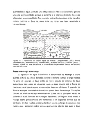 quantidades de água. Contudo, uma alta porosidade não necessariamente garante
uma alta permeabilidade, porque o tamanho e a interconectividade dos poros
influenciam a permeabilidade. Por exemplo, o cimento depositado entre os grãos
podem restringir o fluxo da água entre os poros, por isso, reduzindo a
permeabilidade.
Figura 11 – Porosidade de alguns tipos de rochas: Conglomerado (20%); Arenito
cimentado (5%); Folhelho (30%); Granito (<1%); Basalto (até 40%); calcário (30%). O
folhelho, apesar da alta porosidade, é considerado impermeável devido ao tamanho
reduzido dos poros.
Áreas de Recarga e Descarga
A reposição de água subterrânea é denominada de recarga e ocorre
quando a chuva ou a neve derretida penetra no terreno e atinge o lençol freático
na zona de recarga. A água então se move através do sistema de água
subterrânea para áreas de descarga, onde a água emerge sob a forma de
nascentes, ou é descarregada em correntes, lagos ou pântanos. A extensão da
área de recarga é invariavelmente maior do que as áreas de descarga. Em regiões
úmidas, as áreas de recarga encompassam quase toda a paisagem exceto as
correntes e suas planícies de inundação adjacentes. Em regiões mais áridas, a
recarga ocorre principalmente em montanhas e em depósitos aluviais que as
bordejam. Em tais regiões a recarga também ocorre ao longo de canais de rios
maiores que percorrem sobre terrenos permeáveis, através dos quais a água
 
