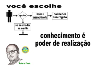 opções buscar o desenvolvimento se acomodar se omitir conhecer  sua região você escolhe conhecimento é  poder de realização 