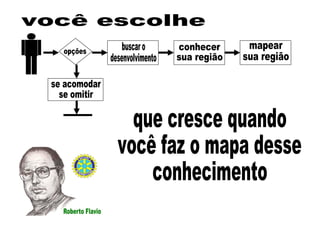 opções buscar o desenvolvimento se acomodar se omitir conhecer  sua região mapear sua região você escolhe que cresce quando você faz o mapa desse conhecimento 