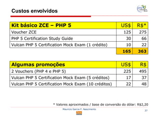 Custos envolvidos * Valores aproximados / base de conversão do dólar: R$2,20 R$* US$ Kit básico ZCE – PHP 5 66   30 PHP 5 Certification Study Guide 48 22 Vulcan PHP 5 Certification Mock Exam (10 créditos) 37 17 Vulcan PHP 5 Certification Mock Exam (5 créditos) 495 225 2 Vouchers (PHP 4 e PHP 5) R$ US$ Algumas promoções 363 165 22 10 Vulcan PHP 5 Certification Mock Exam (1 crédito) 275 125 Voucher ZCE 