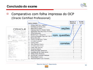 Conclusão do exame Comparativo com folha impressa do OCP (Oracle Certified Professional) núm. questões corretas seções 