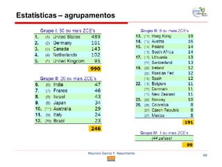 Estatísticas – agrupamentos 