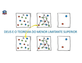 DEUS E O TEOREMA DO MENOR LIMITANTE SUPERIOR
 