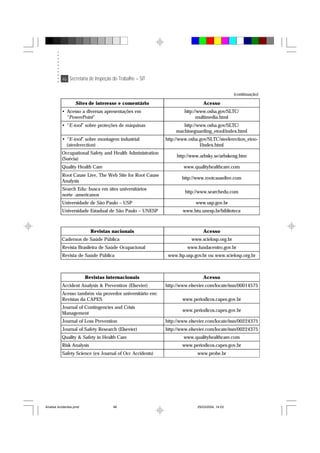 46 Secretaria de Inspeção do Trabalho – SIT
(continuação)
Sites de interesse e comentário Acesso
• Acesso a diversas apresentações em
“PowerPoint”
http://www.osha.gov/SLTC/
multimedia.html
• “E-tool” sobre proteções de máquinas http://www.osha.gov/SLTC/
machineguarding_etool/index.html
• “E-tool” sobre montagem industrial
(steelerection)
http://www.osha.gov/SLTC/steelerection_etoo-
l/index.html
Occupational Safety and Health Administration
(Suécia)
http://www.arbsky.se/arbskeng.htm
Quality Health Care www.qualityhealthcare.com
Root Cause Live, The Web Site for Root Cause
Analysis
http://www.rootcauselive.com
Search Edu: busca em sites universitários
norte -americanos
http://www.searchedu.com
Universidade de São Paulo – USP www.usp.gov.br
Universidade Estadual de São Paulo – UNESP www.btu.unesp.br/biblioteca
Revistas nacionais Acesso
Cadernos de Saúde Pública www.scielosp.org.br
Revista Brasileira de Saúde Ocupacional www.fundacentro.gov.br
Revista de Saúde Pública www.fsp.usp.gov.br ou www.scielosp.org.br
Revistas internacionais Acesso
Accident Analysis & Prevention (Elsevier) http://www.elsevier.com/locate/issn/00014575
Acesso também via provedor universitário em:
Revistas da CAPES www.periodicos.capes.gov.br
Journal of Contingencies and Crisis
Management
www.periodicos.capes.gov.br
Journal of Loss Prevention http://www.elsevier.com/locate/issn/00224375
Journal of Safety Research (Elsevier) http://www.elsevier.com/locate/issn/00224375
Quality & Safety in Health Care www.qualityhealthcare.com
Risk Analysis www.periodicos.capes.gov.br
Safety Science (ex Journal of Occ Accidents) www.probe.br
Analise Acidentes.pmd 25/03/2004, 14:0346
 