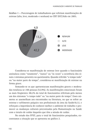 Humanização e Ambiente de Trabalho

Gráfico 1 – Porcentagem de trabalhadores que referiam manifestações de
estresse (alto, leve, moderado e nenhum) no CRT DST/Aids em 2005.

4,9
13,2

NENHUM
ALTO

39,7

LEVE

42,2

MODERADO

Considerou-se manifestação de estresse leve quando o funcionário
assinalava como “raramente”, “nunca” ou “às vezes” a ocorrência dos sinais e sintomas presentes no questionário. Quando referido “o tempo todo”
ou “na maior parte do tempo”, considerou-se manifestação de estresse na
forma grave.
Somando-se os que apresentavam manifestações graves e moderadas totalizou-se 248 pessoas (52,9%). As manifestações emocionais foram
as mais freqüentes: 88,2% do total de funcionários referiram pelo menos
um dos sintomas “o tempo todo” ou “na maior parte do tempo”. Esses números se assemelham aos encontrados na literatura, no que se refere ao
estresse e sofrimento psíquico nos profissionais da área da Saúde10,12, e
reforçam a importância de conhecer melhor o ambiente de trabalho e promover as mudanças culturais preconizadas pela Humanização na Saúde
com o intuito de cuidar daqueles que têm a missão de cuidar.
No estudo dos FPST, para o total de funcionários pesquisados, encontramos a situação que se apresenta no gráfico 2.

110

 