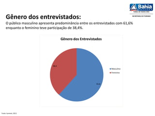 Gênero dos entrevistados:
O público masculino apresenta predominância entre os entrevistados com 61,6%
enquanto o feminino teve participação de 38,4%.
61,6
38,4
Gênero dos Entrevistados
Masculino
Feminino
Fonte: Suinvest, 2013
 