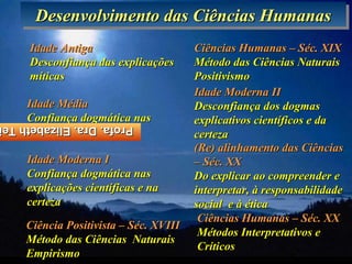 Desenvolvimento das Ciências Humanas
      Desenvolvimento das Ciências Humanas
     Idade Antiga                      Ciências Humanas – Séc. XIX
     Desconfiança das explicações      Método das Ciências Naturais
     míticas                           Positivismo
                                       Idade Moderna II
    Idade Média                        Desconfiança dos dogmas
    Confiança dogmática nas
Profa. Dra. Elizabeth Te               explicativos científicos e da
    explicações teológicas
Profa. Dra. Elizabeth Te
                                       certeza
                                       (Re) alinhamento das Ciências
    Idade Moderna I                    – Séc. XX
    Confiança dogmática nas            Do explicar ao compreender e
    explicações científicas e na       interpretar, à responsabilidade
    certeza                            social e à ética
                                        Ciências Humanas – Séc. XX
    Ciência Positivista – Séc. XVIII
                                        Métodos Interpretativos e
    Método das Ciências Naturais
                                        Críticos
    Empirismo
 