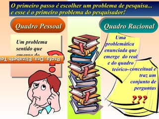 O primeiro passo é escolher um problema de pesquisa...
   e esse é o primeiro problema do pesquisador!

     Quadro Pessoal
     Quadro Pessoal                  Quadro Racional
                                     Quadro Racional
                                            Uma
      Um problema                      problemática
      sentido que                     enunciada que
      emerge do
Profa. Dra. Elizabeth Te
Profa. Dra. Elizabeth Te              emerge do real
      real                              e do quadro
                                          teórico- conceitual e
                                                       traz um
                                                   conjunto de
                                                     perguntas

                                                   ???
 