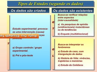 Tipos de Estudos (segundo os dados)
            Tipos de Estudos (segundo os dados)
        Os dados são criados            Os dados são existentes
                                            Busca-se verificar relações
                                            entre aspectos
                                            (inter-causalidade)
                                        Q
                                            a) As pesquisas de opinião
                                            (unidirecionais) instantâneas
        Estudo experimental: provoca-   T   ou de tendências
        se uma intervenção (causa)
                                            b) Enquete (multidirecional)
        para observar as mudanças
Profa. Dra. Elizabeth Te
Profa. Dra. Elizabeth Te
    Q   (efeitos)

    T                                       Busca-se interpretar os
        a) Grupo controle / grupo           fenômenos
                                        Q
        experimental.                       a) Estudo de caso, com
                                            triangulação de dados
        b) Pré e pós-teste              L
                                            b) História de Vida: vivências,
                                            trajetórias e memórias
                                            c) Estudo do Cotidiano
 